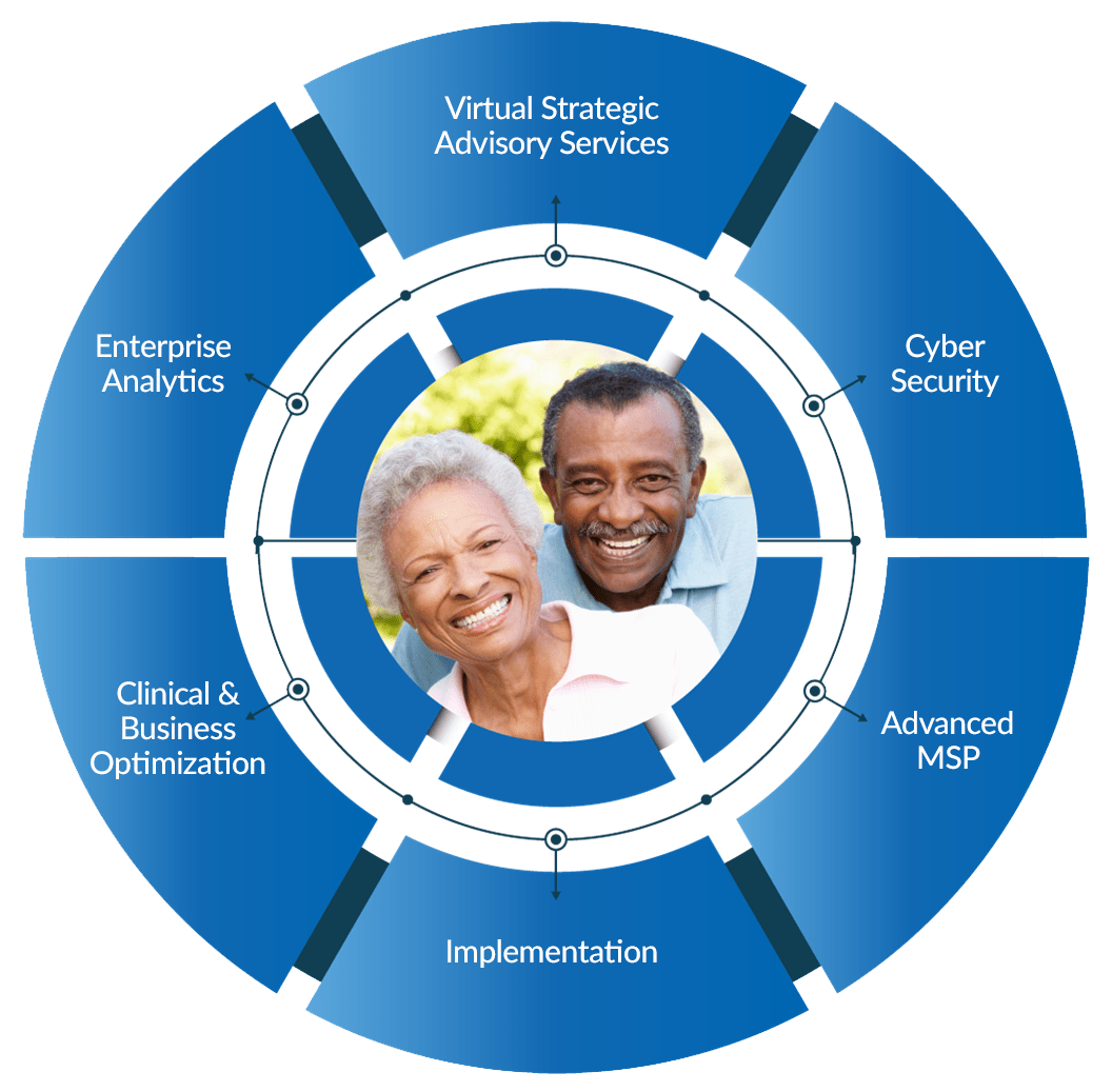 Circle Services Diagram rev1