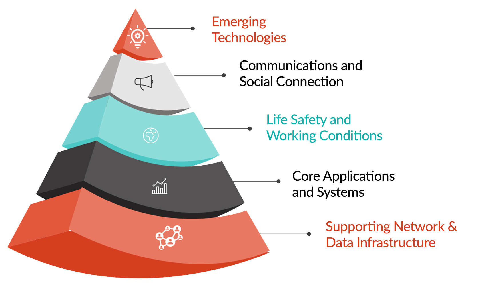 Digital Transformation by ThriveWell Tech