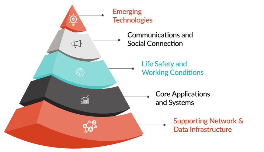 Pyramid Services Diagram rev1